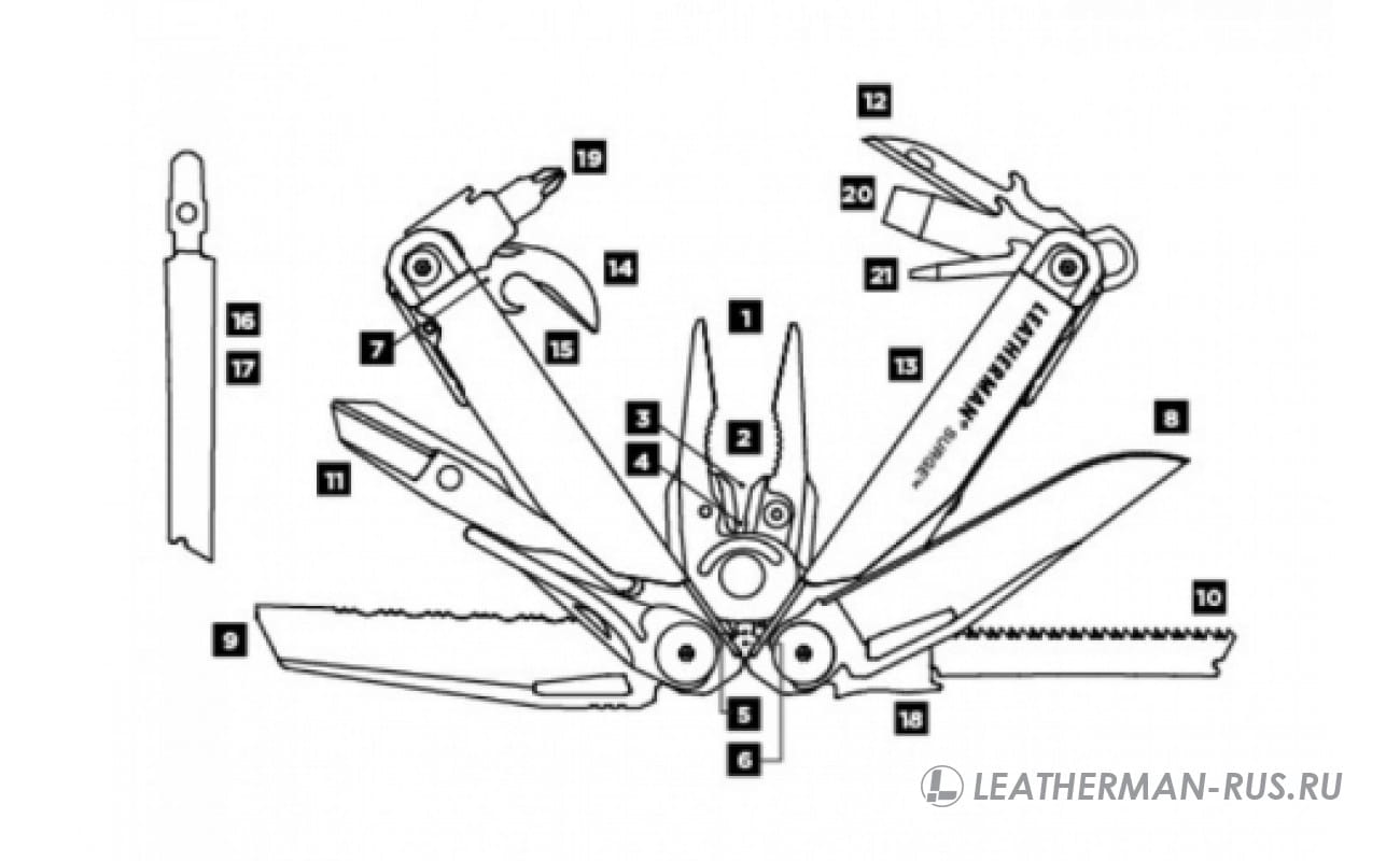 Surge multi tool discount